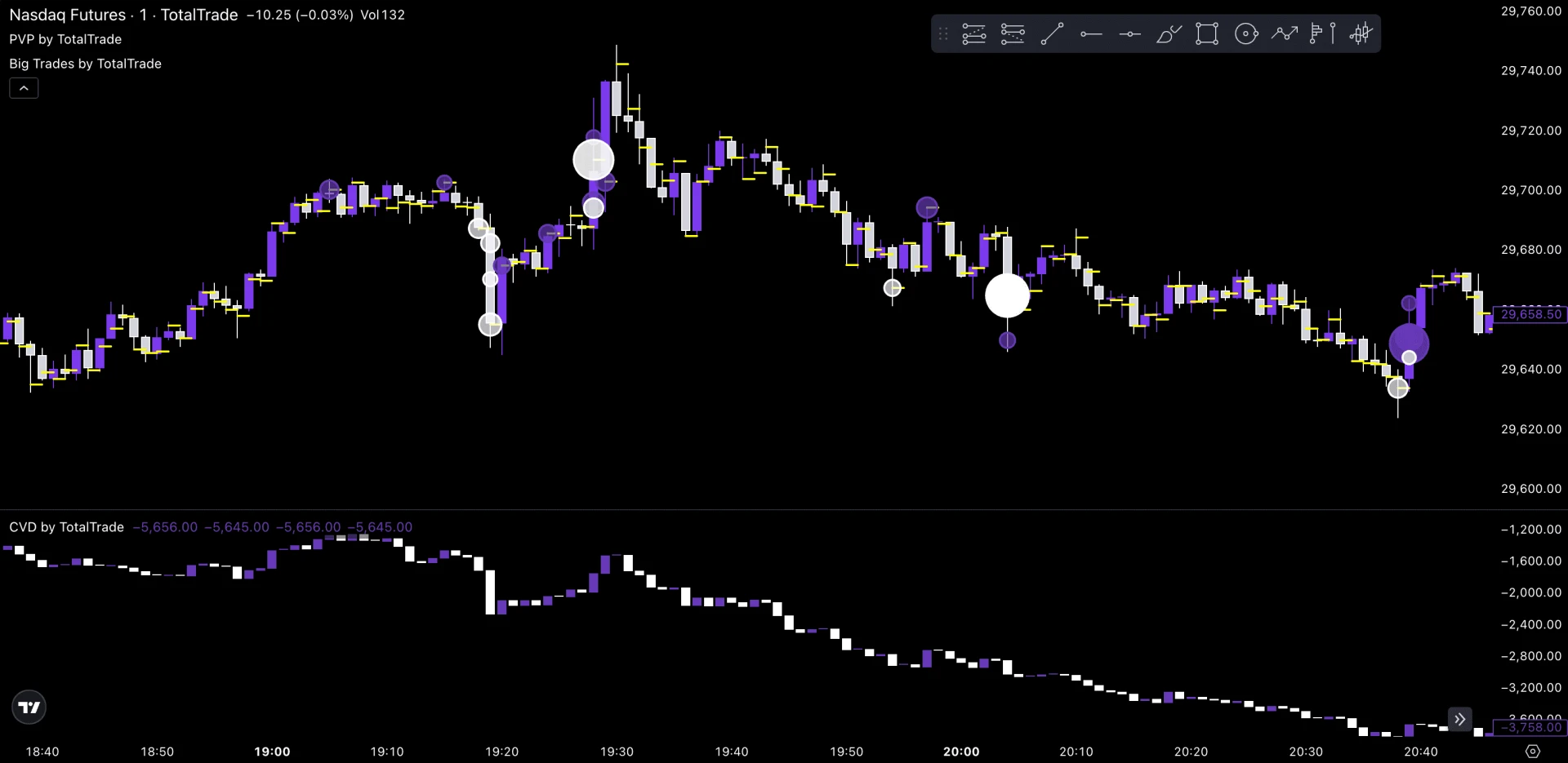 Titelbild des Leitfadens: Orderflow Trading