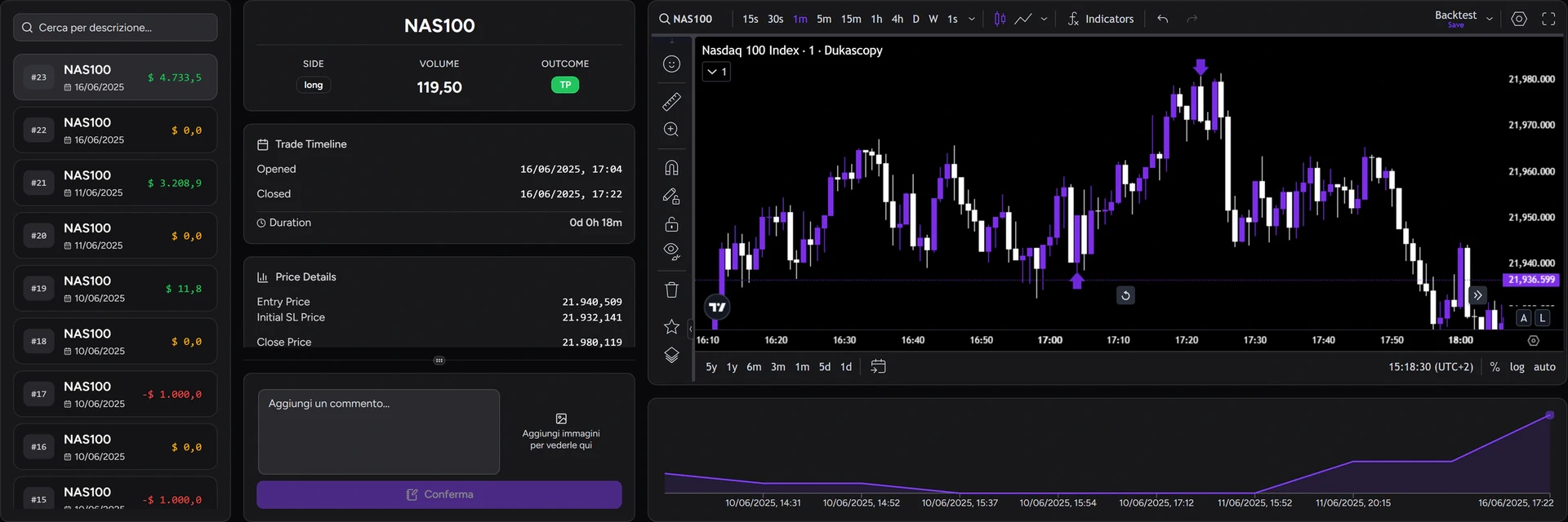 Titelbild des Leitfadens: Trades mit Notizen und Screenshots prüfen