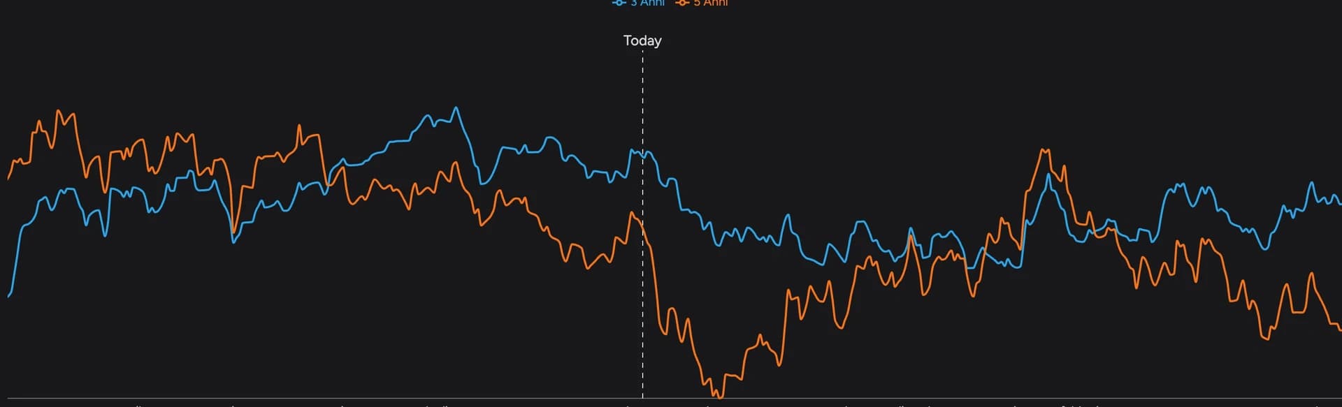 Titelbild des Leitfadens: Saisonalität im Trading