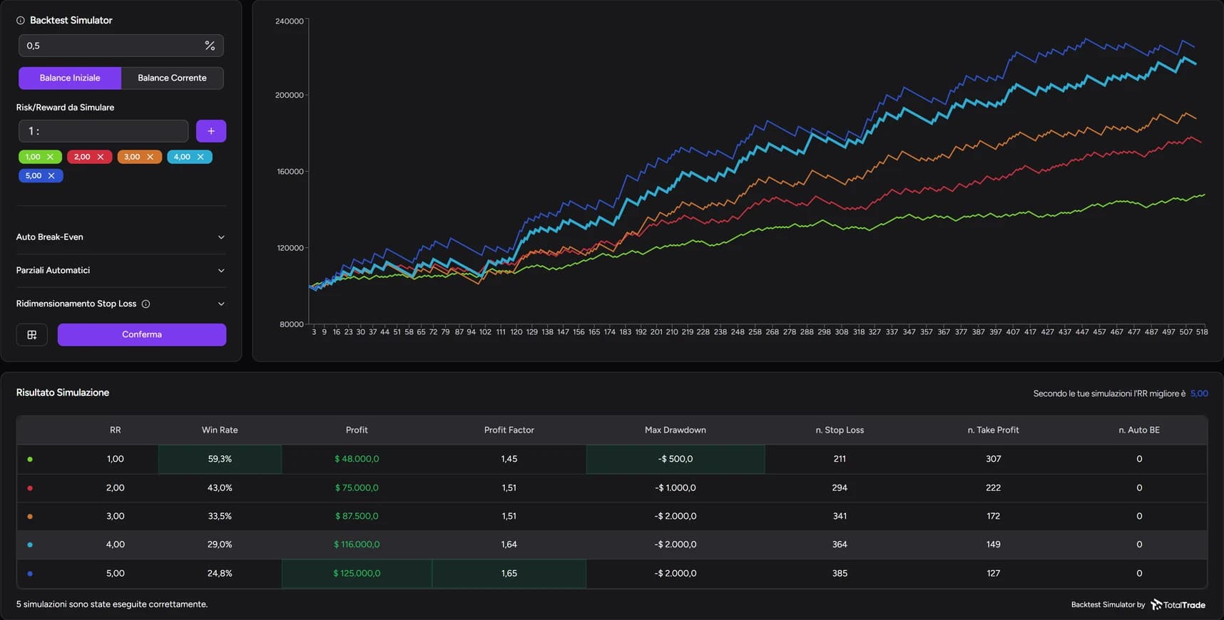 Copertina della guida: Usare il Backtest Simulator