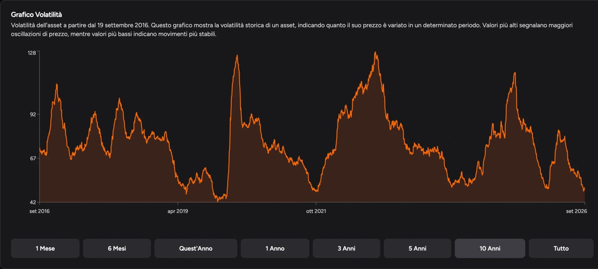 Titelbild des Leitfadens: Forex-Volatilität und Handelszeiten