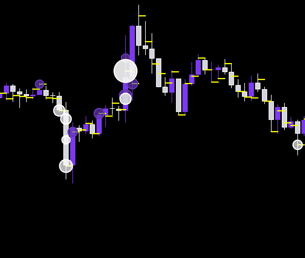 Dettaglio dei Big Trades sulle candele del grafico TotalTrade