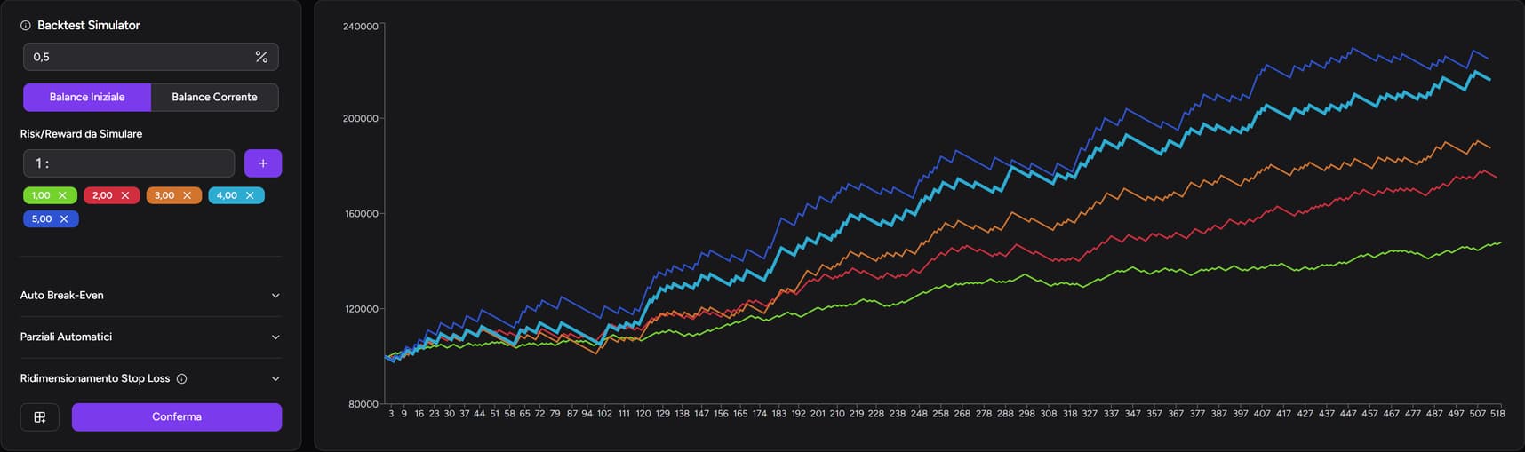 Simulator settings and equity curve comparison in TotalTrade