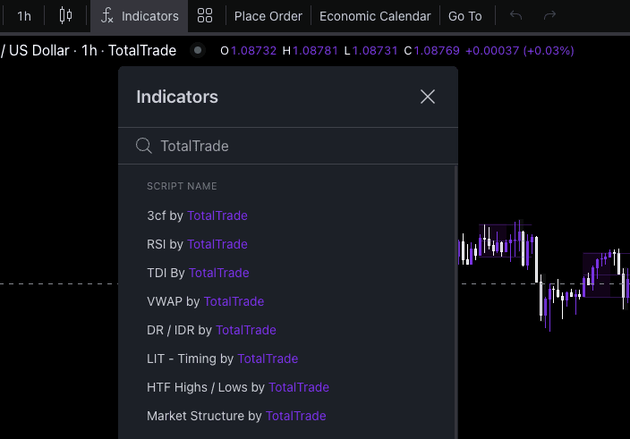 9. Use the indicators your strategy needs