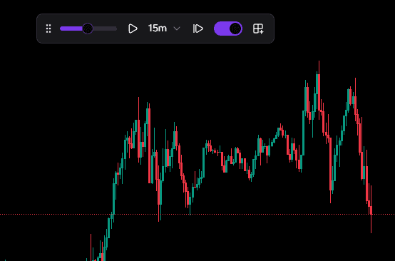 2. Move through the market with Bar Replay
