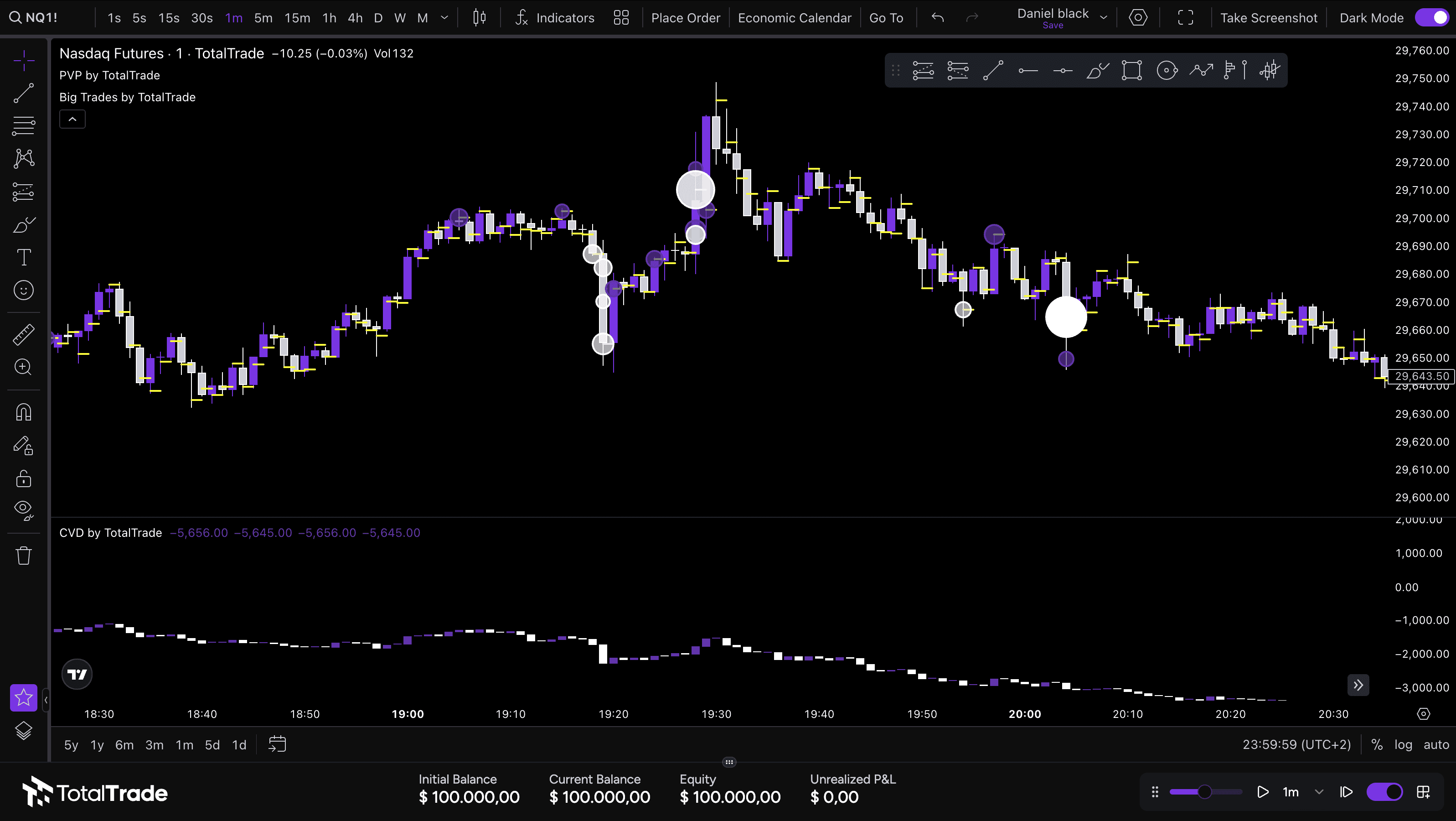 Forex Replay: come funziona la simulazione storica