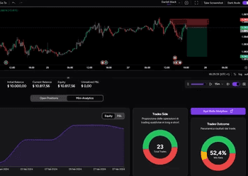 Mini Analytics mit Equity-Kurve, Trefferquote und Trade-Historie