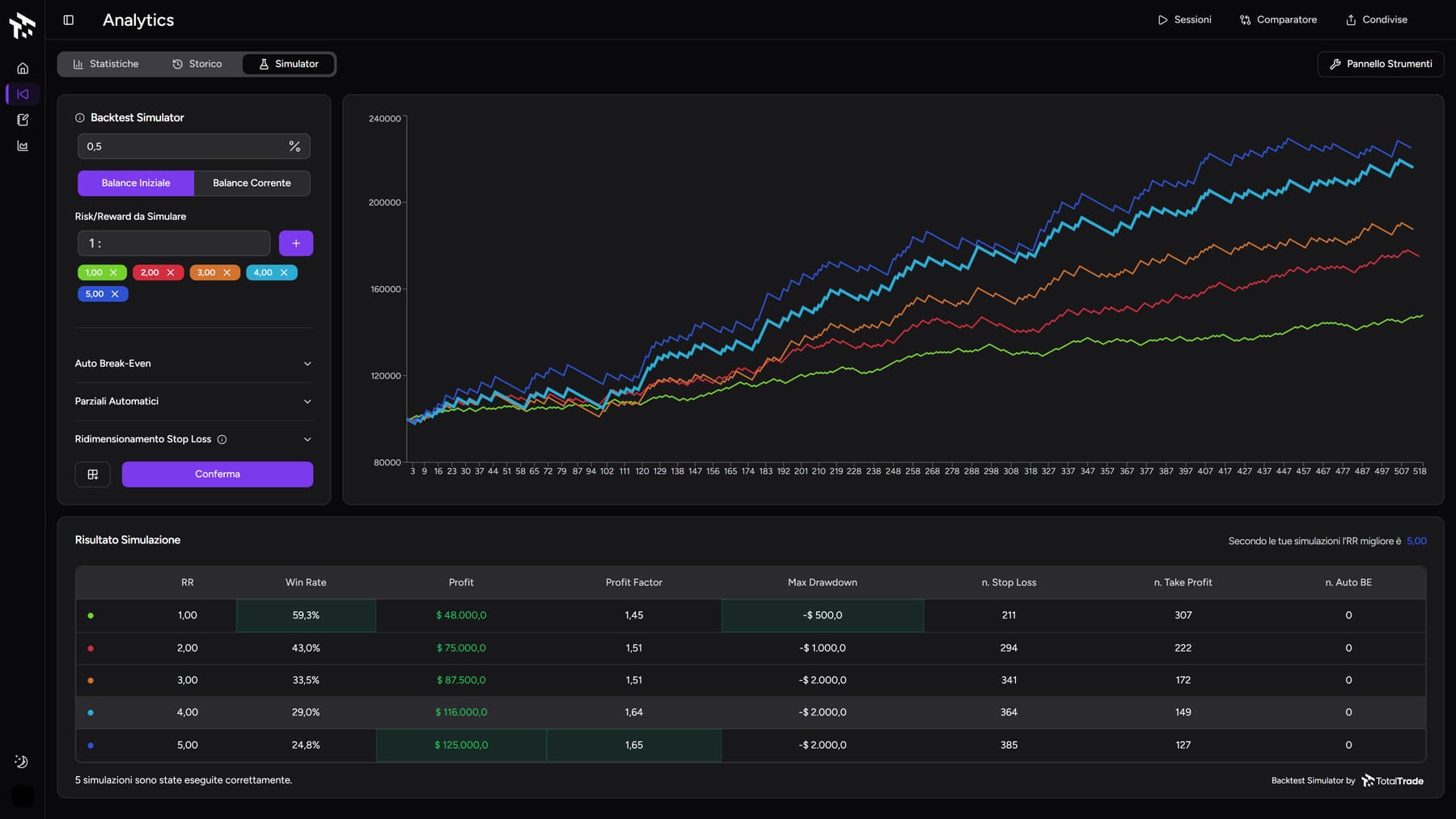 Backtest Simulator beim Vergleich von Hunderten Szenarien