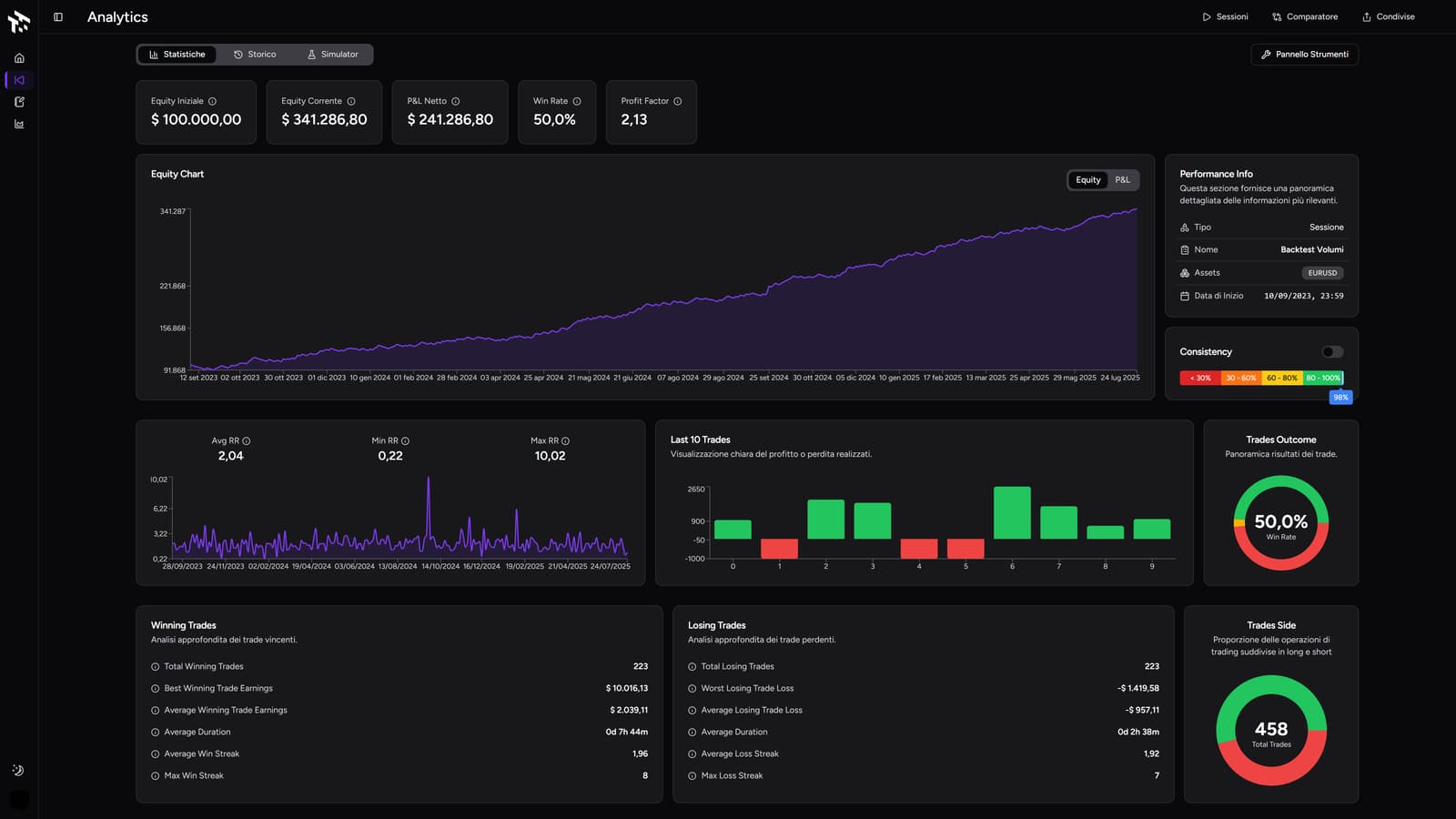 Performance-Analyse im Backtester