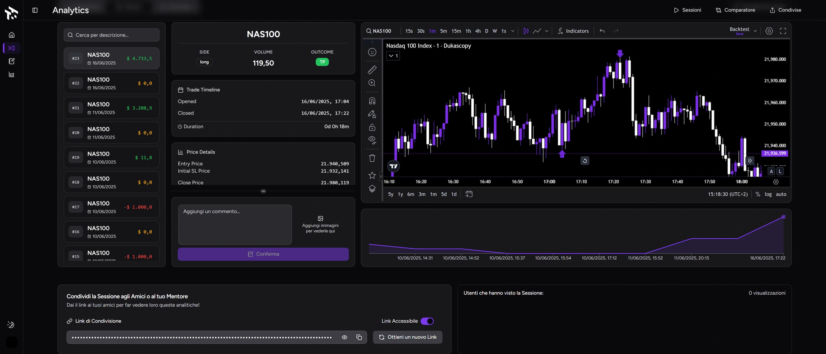 Trade Review mit Ein- und Ausstiegen, Teilschließungen, Screenshots und Notizen