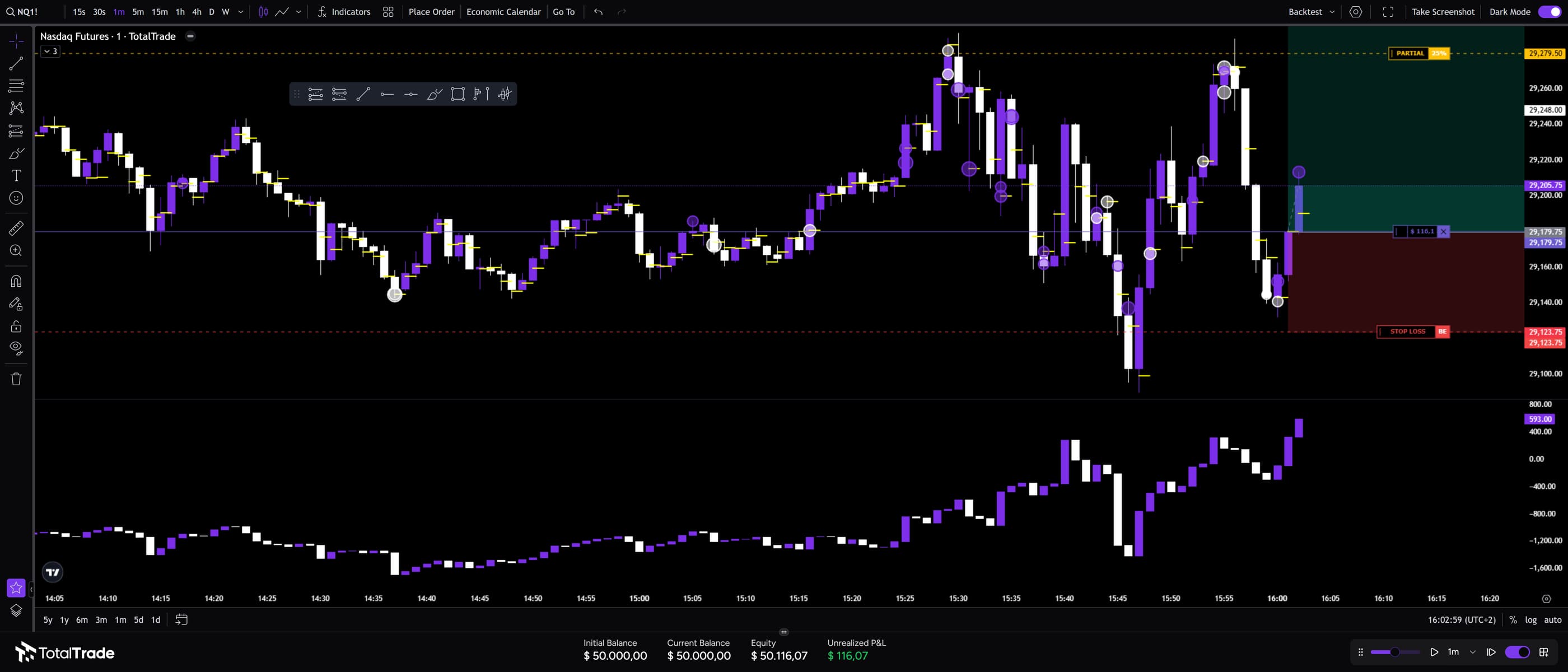 Orderflow-Indikatoren: CVD, Big Trades und PVP