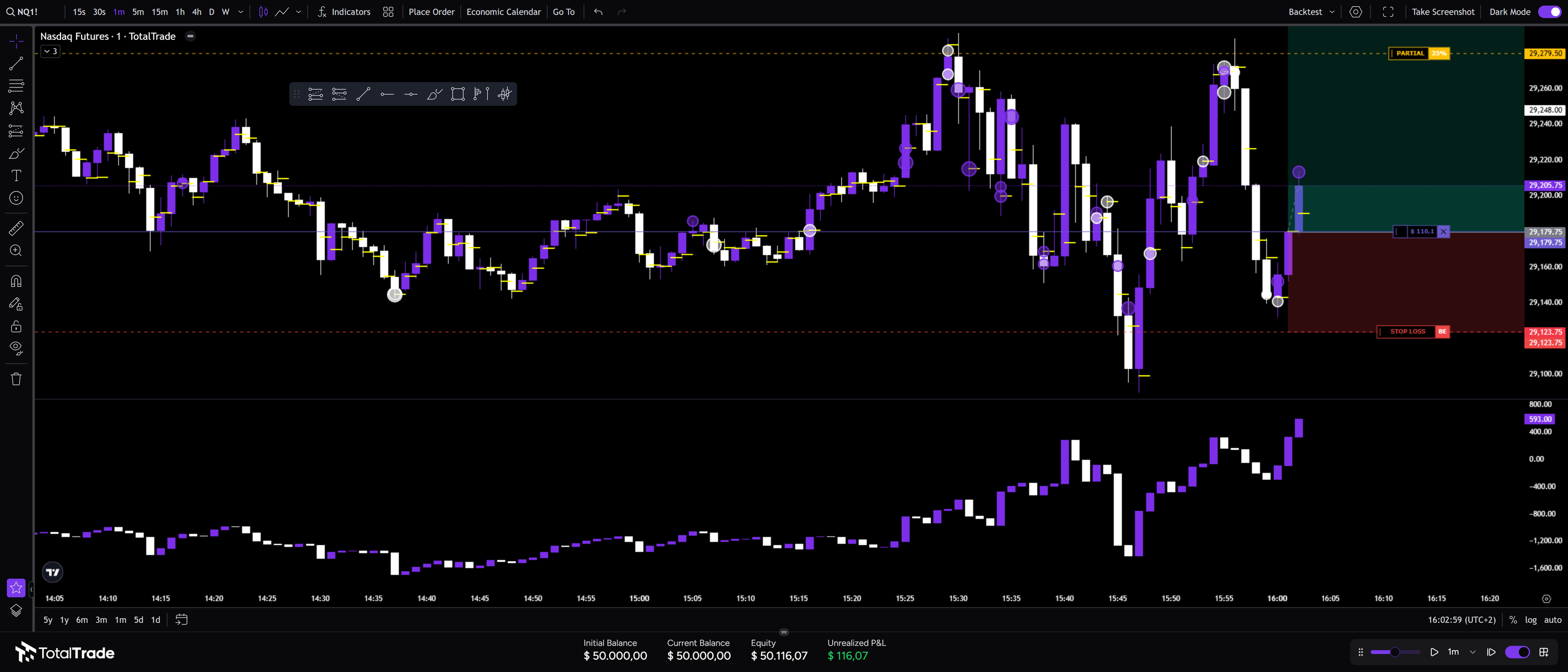 Backtester TotalTrade su NQ con grafico a un minuto, indicatori volumetrici e gestione dell’ordine