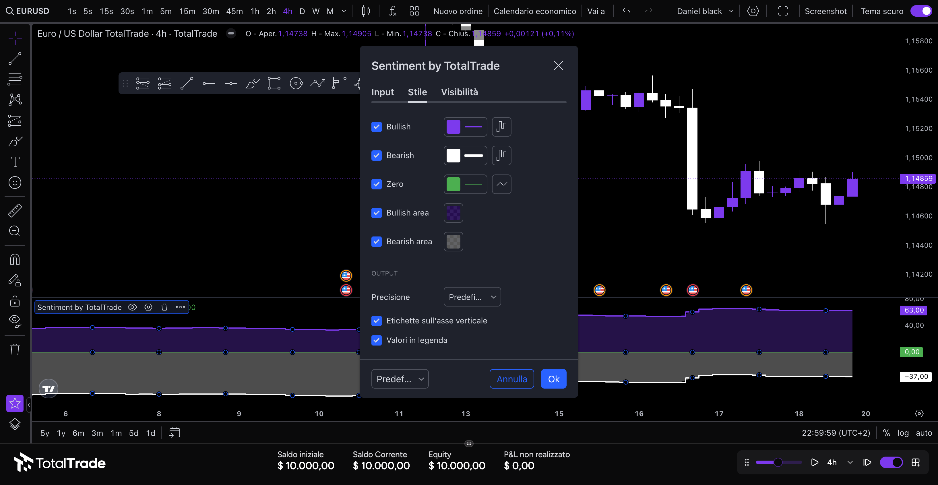 Impostazioni del Forex Sentiment in TotalTrade: colori delle linee long, short e zero, aree colorate, etichette sull’asse e valori in legenda