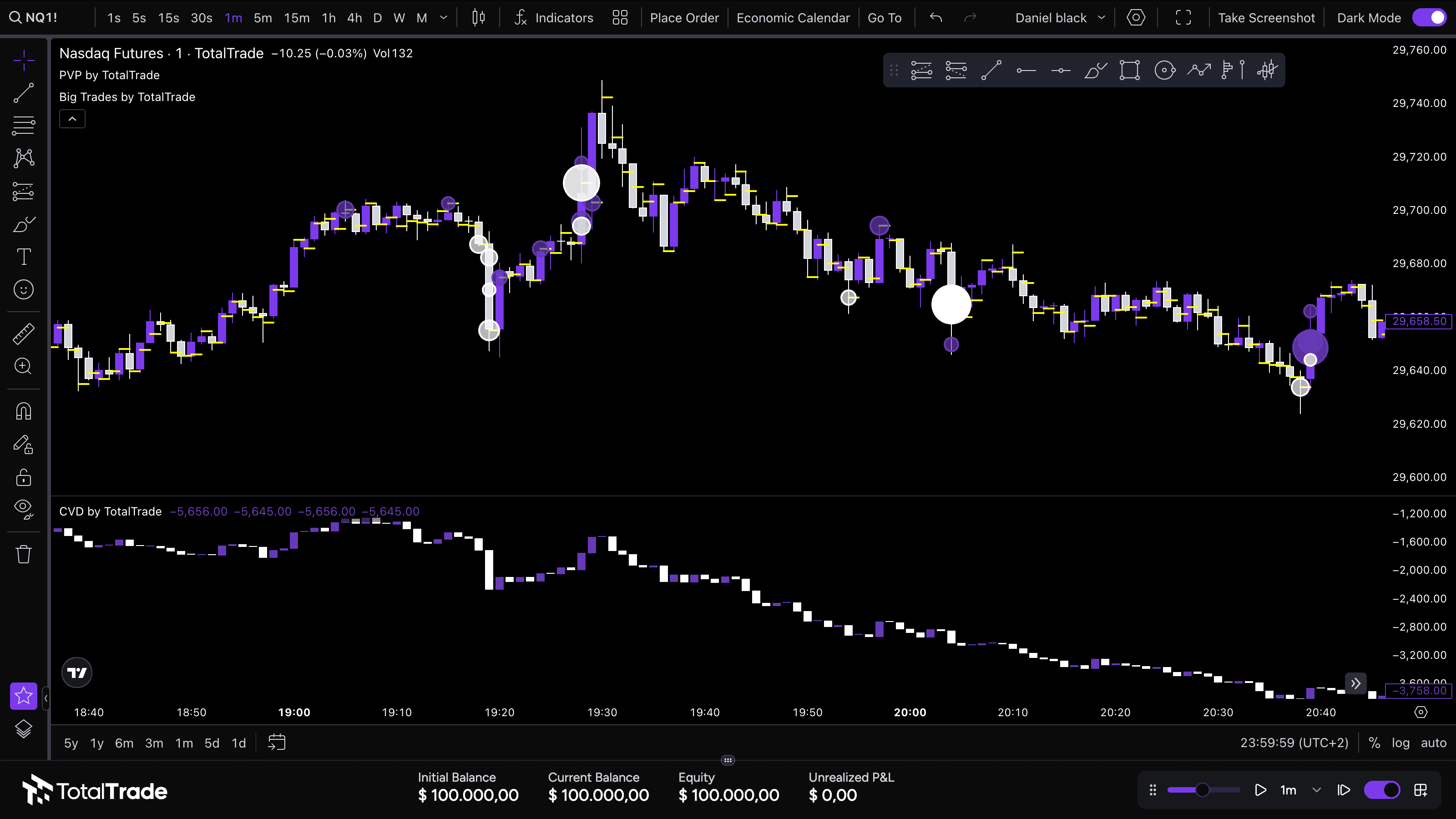 Futures-Backtest in TotalTrade mit Volumendaten, Big Trades, CVD und PVP