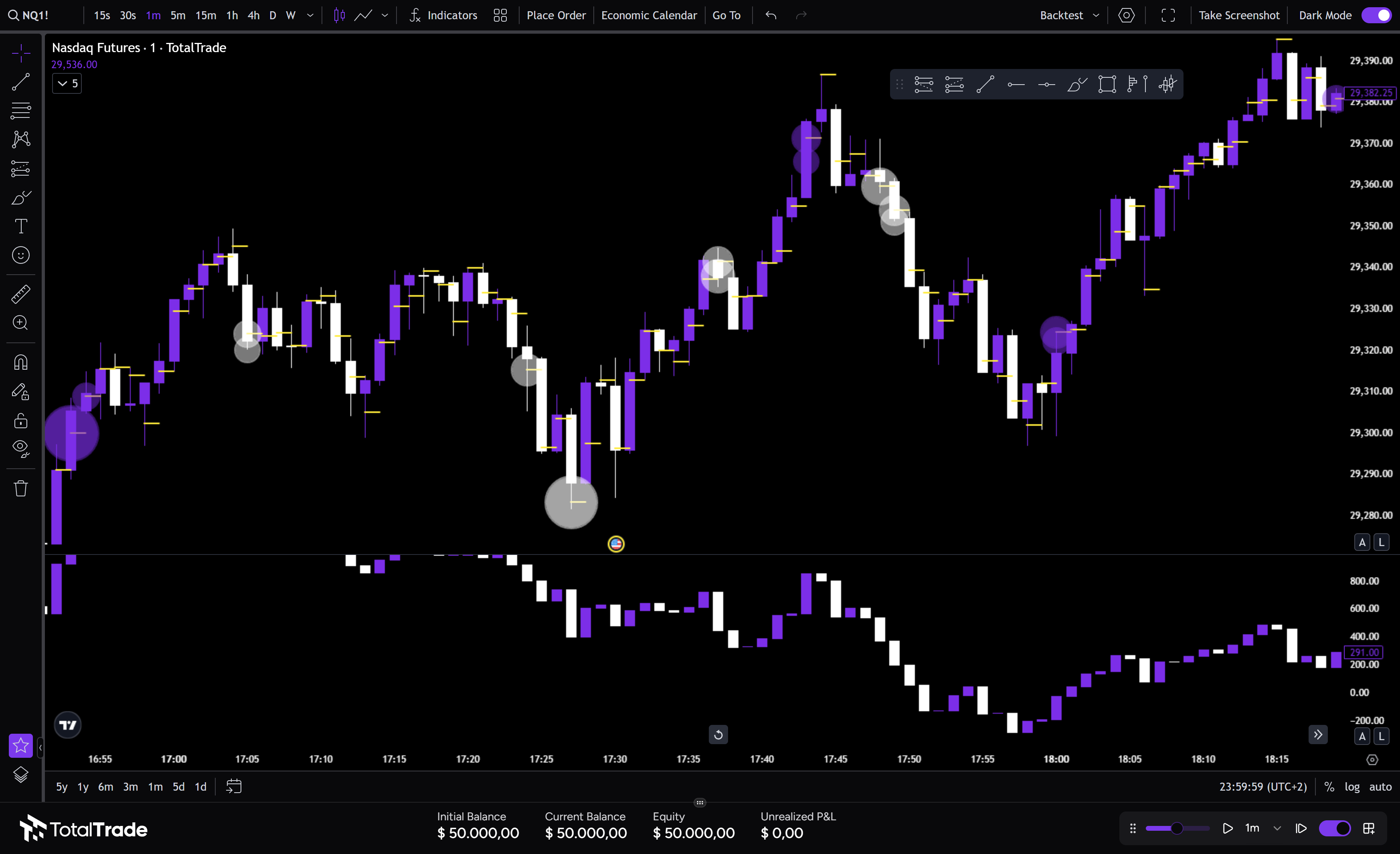 Backtester TotalTrade su un future, con Big Trades sul grafico e CVD nel pannello inferiore
