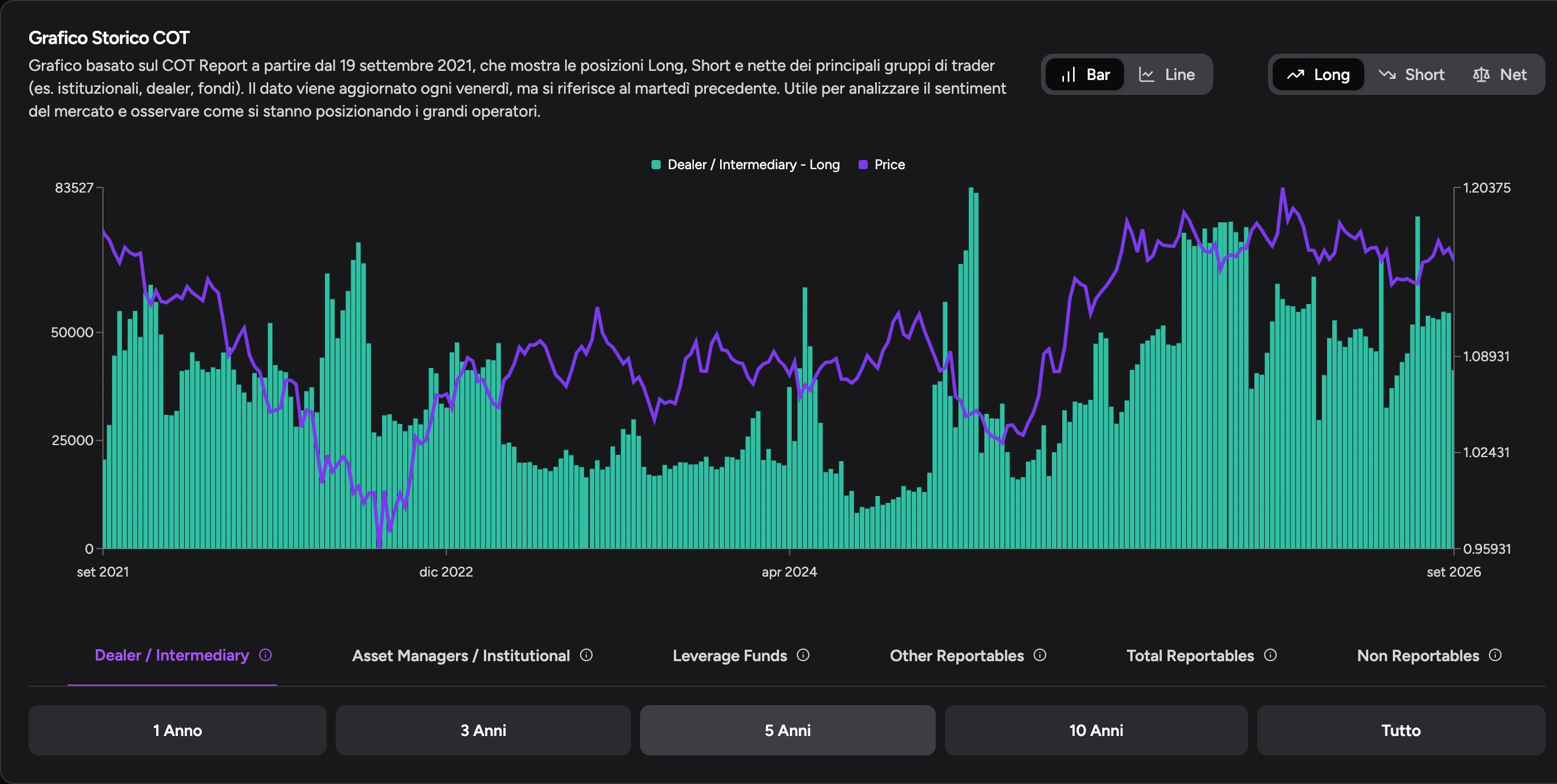 COT Report und Positionierung der Händlergruppen in TotalTrade DeepView