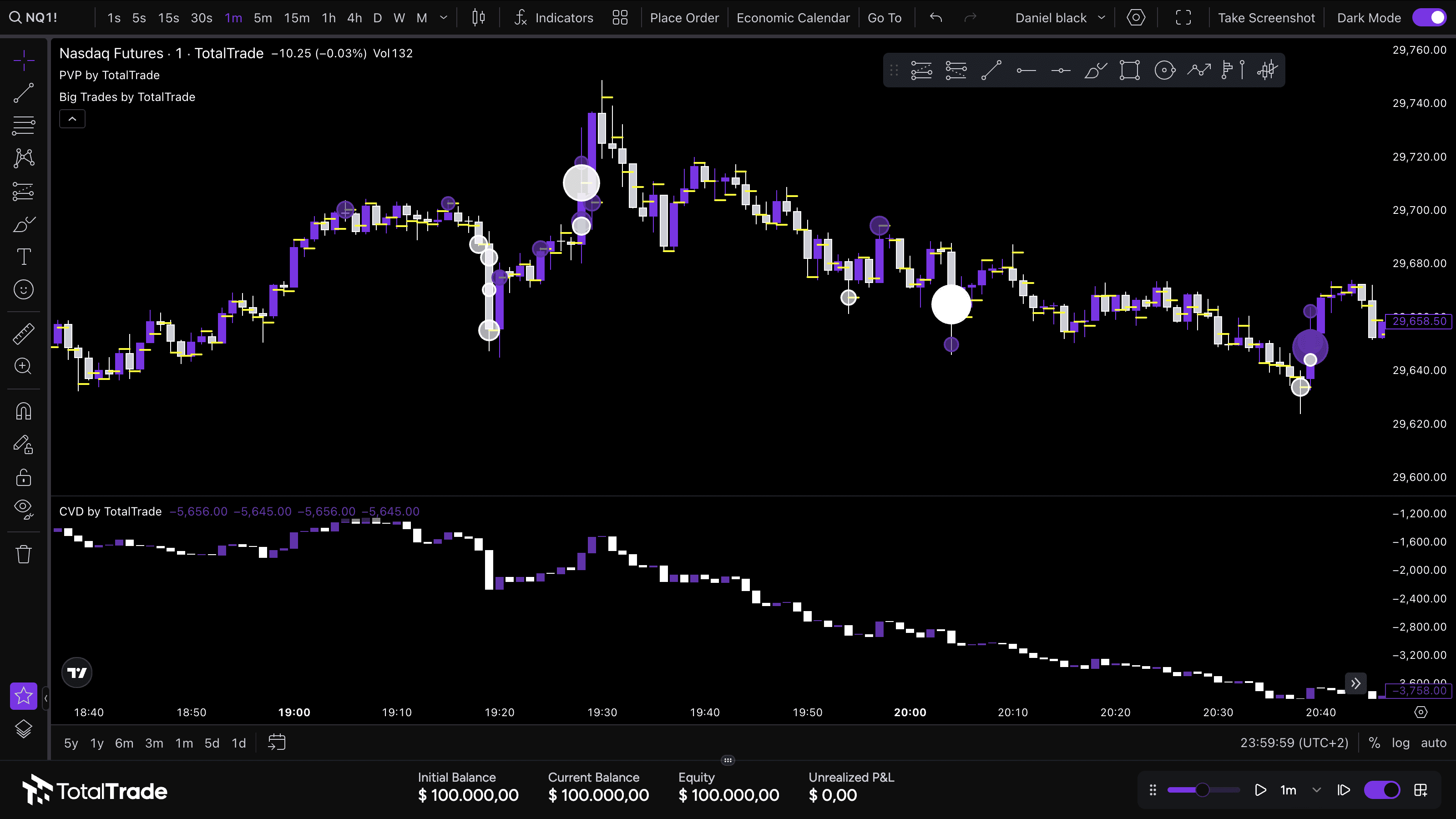 Backtest futures TotalTrade con dati volumetrici, Big Trade, CVD e PVP