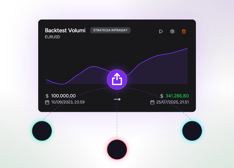 Condivisione di una sessione di backtest