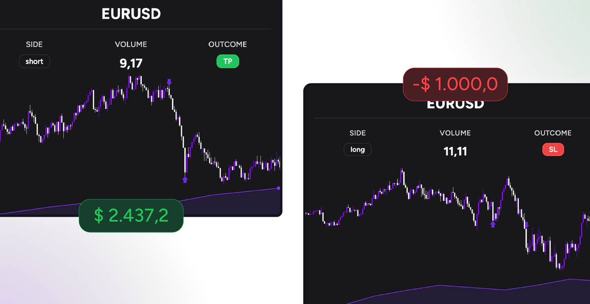 Confronto visivo dei trade nella Trade Review