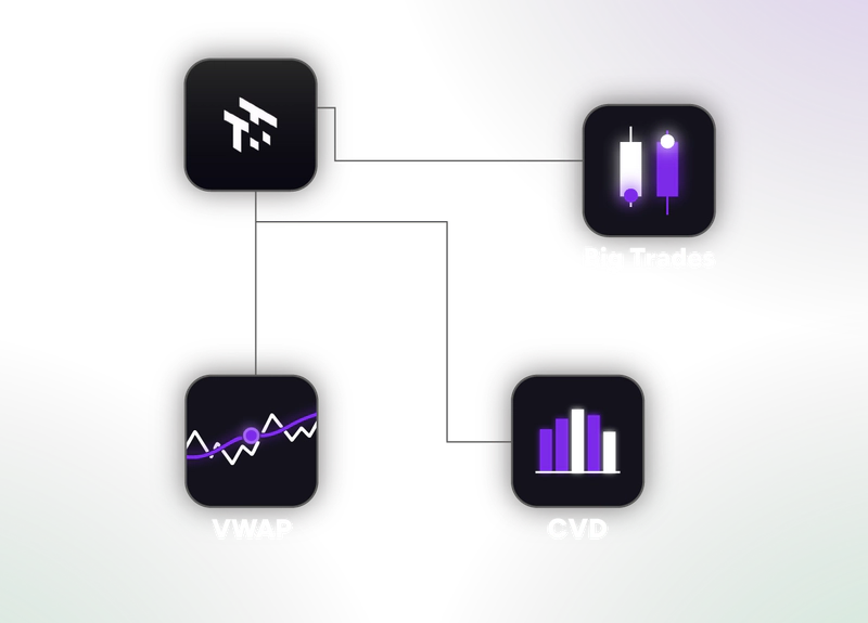 Indicatori volumetrici Big Trades, VWAP e CVD