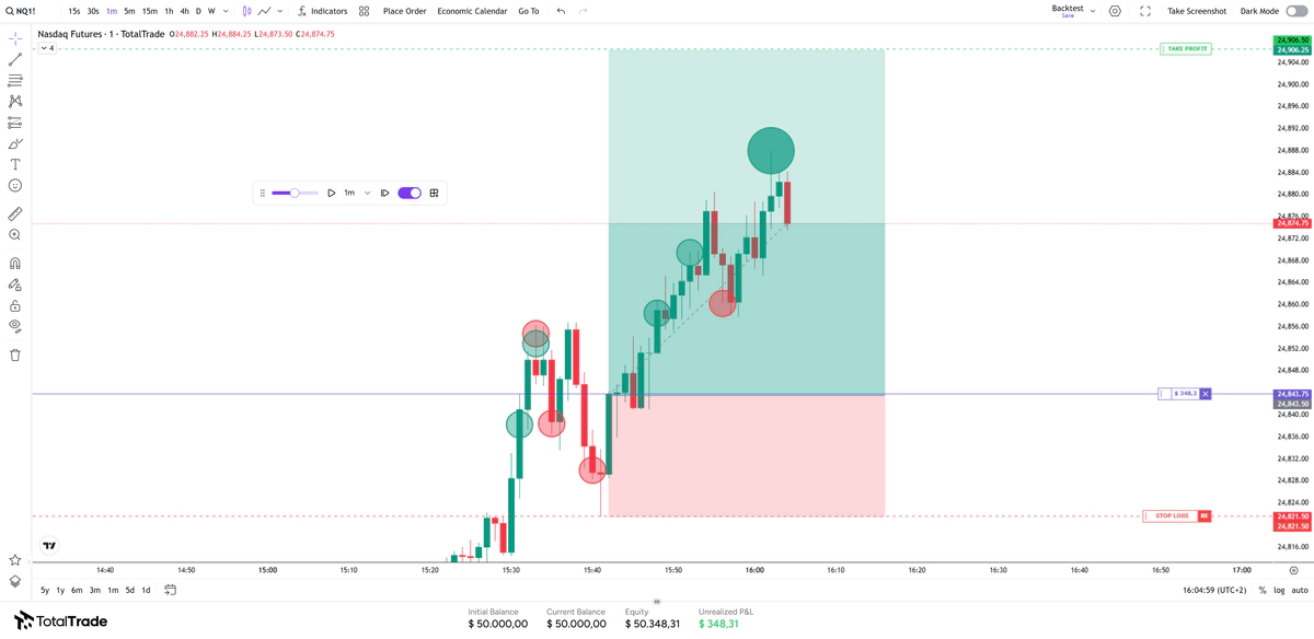 Vista dettagliata di un trade con grafico a candele e marker di esecuzione