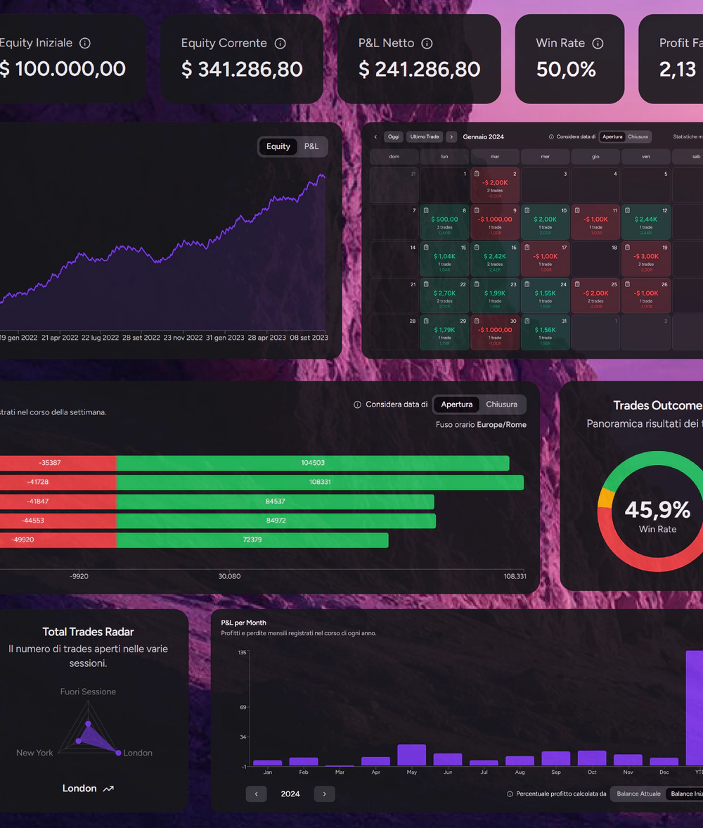 Dashboard TotalTrade con curva del capitale, calendario delle operazioni e statistiche sui risultati.