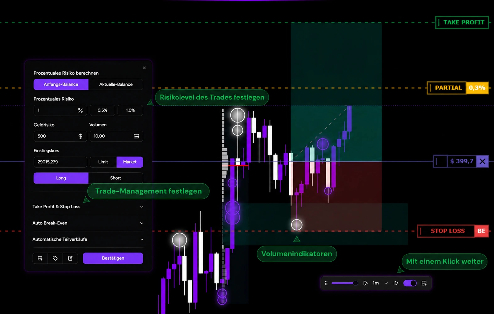 TotalTrade Backtester mit Positionsgrößenberechnung, Trade-Verwaltung und Orderflow-Indikatoren in einem historischen Chart.