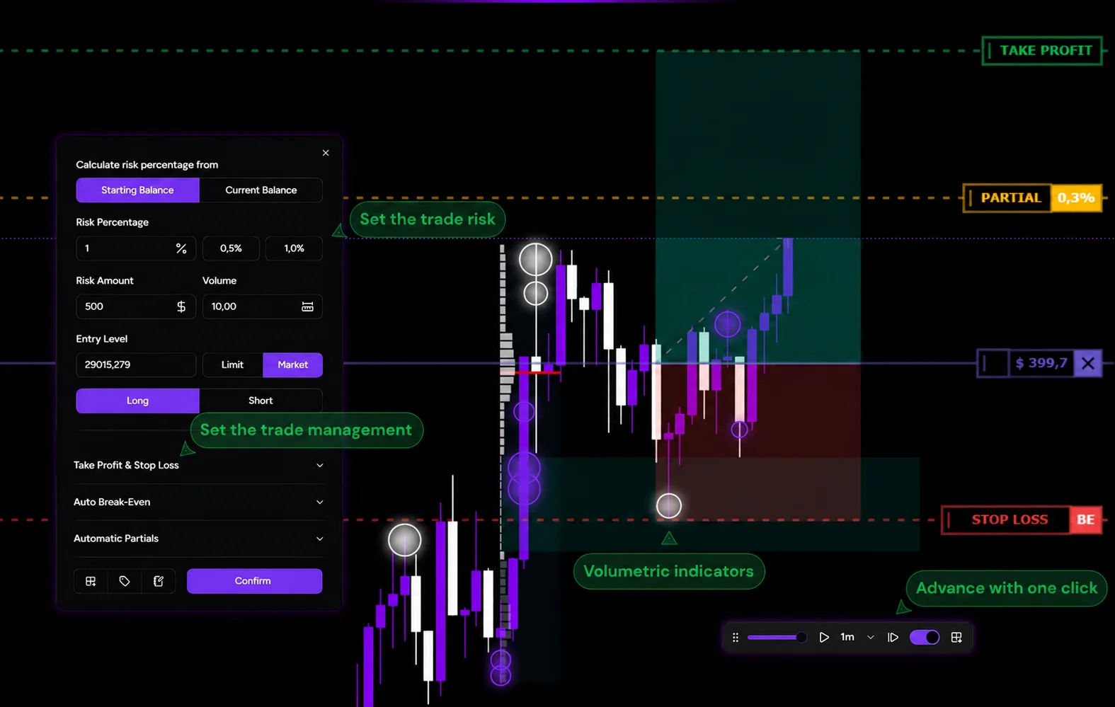 TotalTrade Backtester showing risk sizing, trade management, volumetric indicators and candle-by-candle replay on a historical chart.