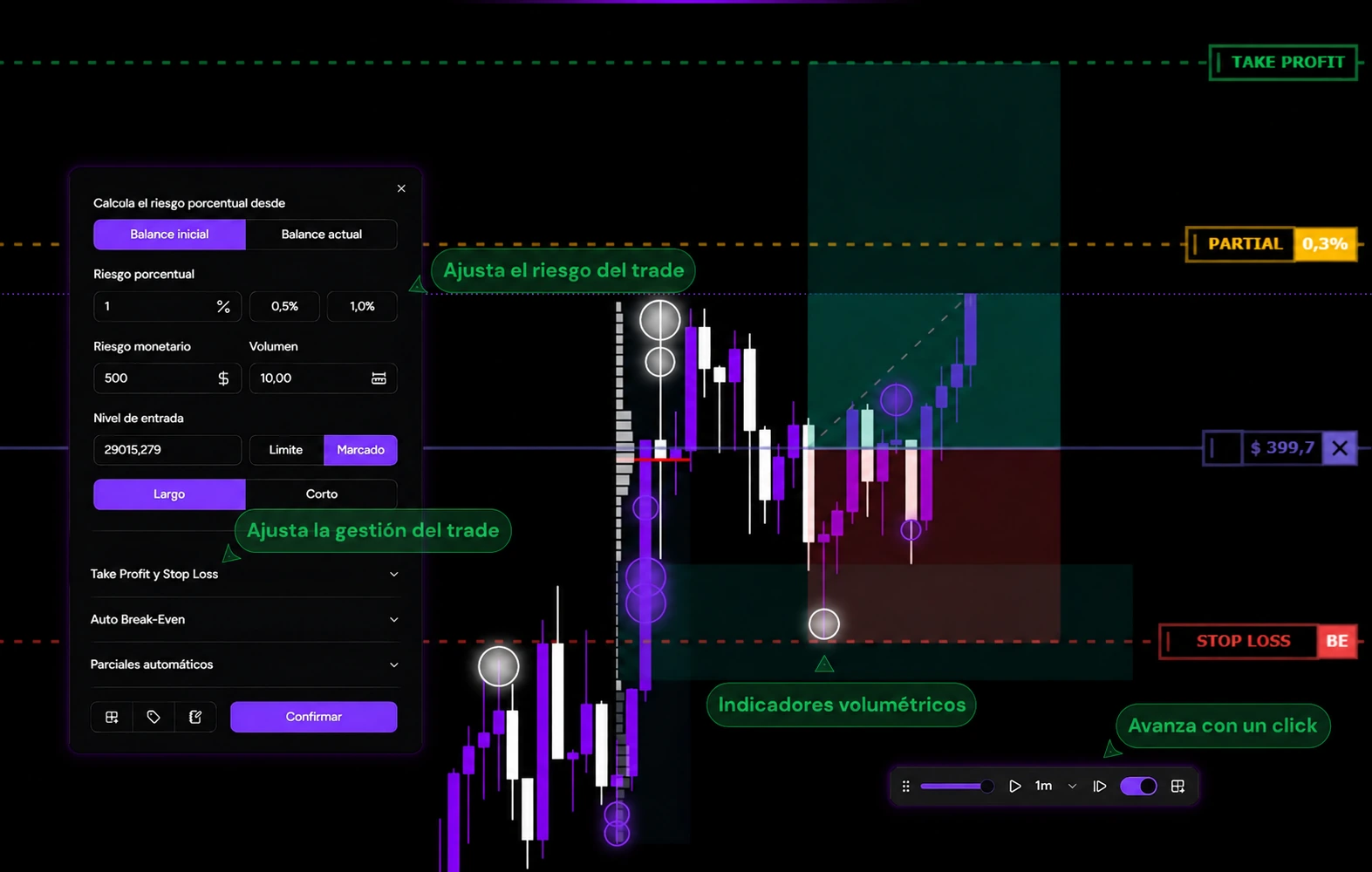 Backtester de TotalTrade con cálculo de posición, gestión de operaciones e indicadores de Orderflow en un gráfico histórico.