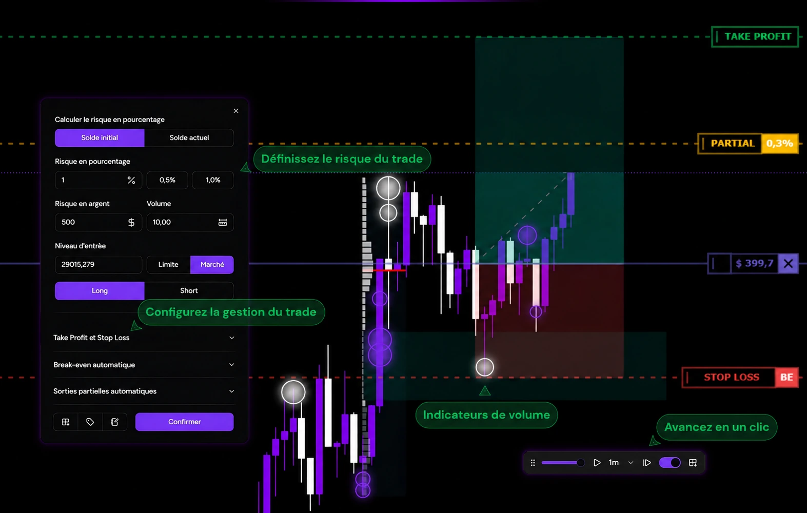 Backtester TotalTrade avec dimensionnement des positions, gestion des opérations et indicateurs Orderflow sur un graphique historique.