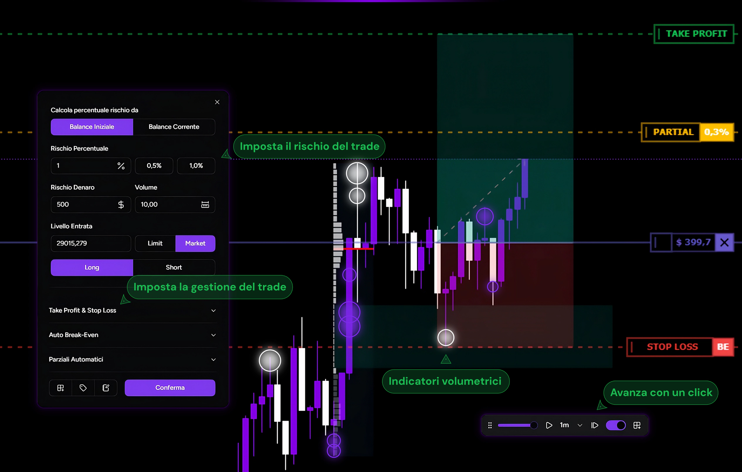 Grafico EURUSD su TotalTrade con profilo del volume, gestione del rischio e livelli operativi durante un backtest.